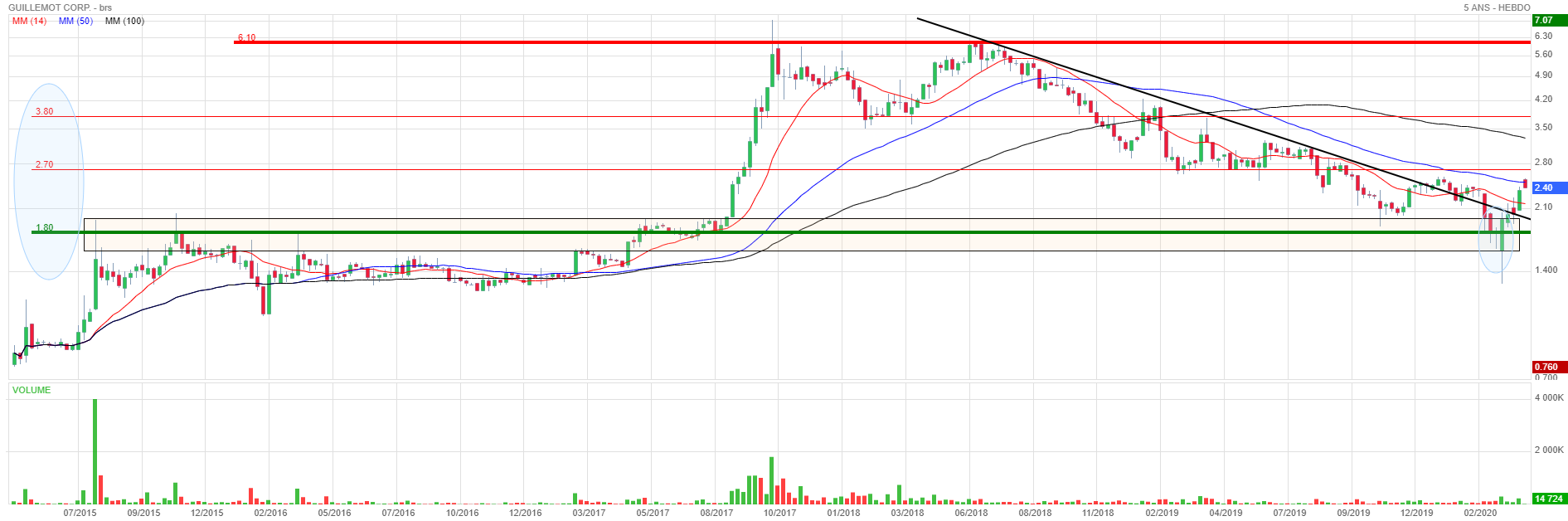 Forum Bourse 15 04 2020 11 31 40 Guillemot Corp Maj Boursorama