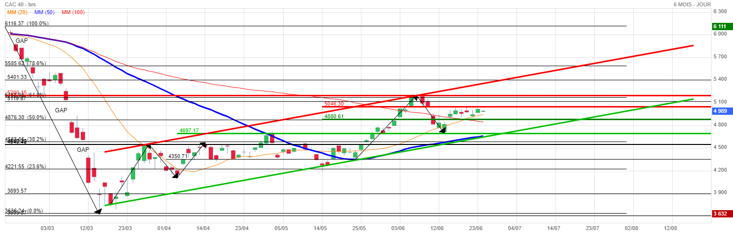 Forum Bourse 24 06 2020 09 27 27 Cac 40 Lateralisation