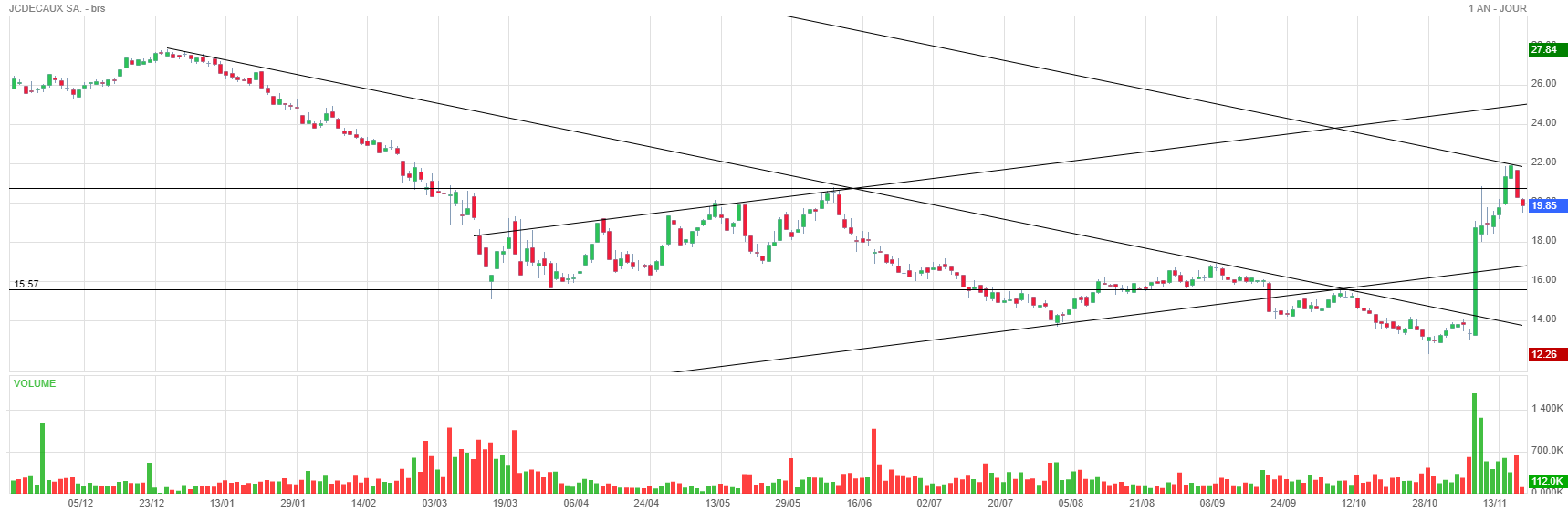 Forum Bourse 19 11 2020 10 58 34 Jcdecaux Sa Mon Avis Boursorama
