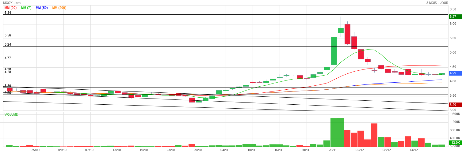 C'est Quoi Le Macd En Bourse Forum Bourse - 20/12/2020 19:08:46 - NICOX - on en est ou? - Boursorama