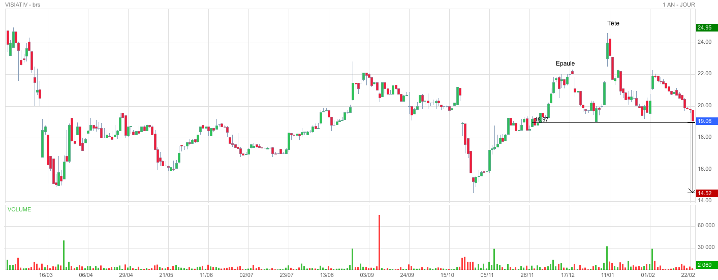 La Bourse De A A Z Boursorama