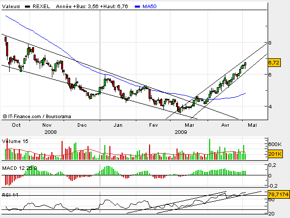http://www.boursorama.com/forum/analyse_technique.phtml?id=271222