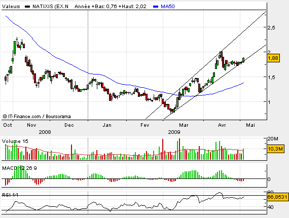 http://www.boursorama.com/forum/analyse_technique.phtml?id=271409