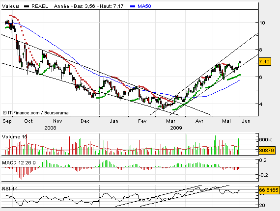 http://www.boursorama.com/forum/analyse_technique.phtml?id=281612