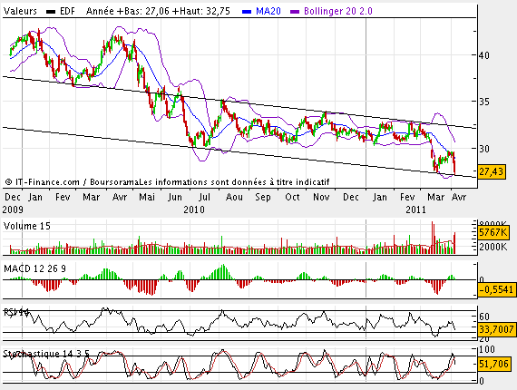 http://www.boursorama.com/forum/analyse_technique.phtml?id=569534