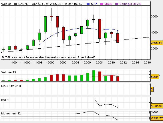 http://www.boursorama.com/forum/analyse_technique.phtml?id=635456