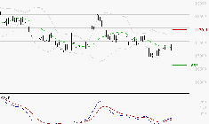 AIR LIQUIDE : Retour possible sur les supports