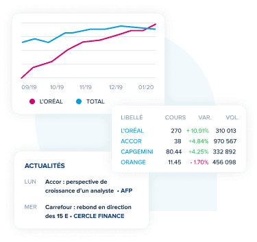 Vos valeurs préférées réunies sur une même page