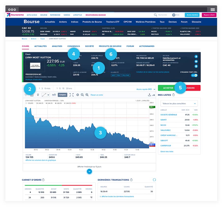 Présentation du nouveau site Boursorama Boursorama