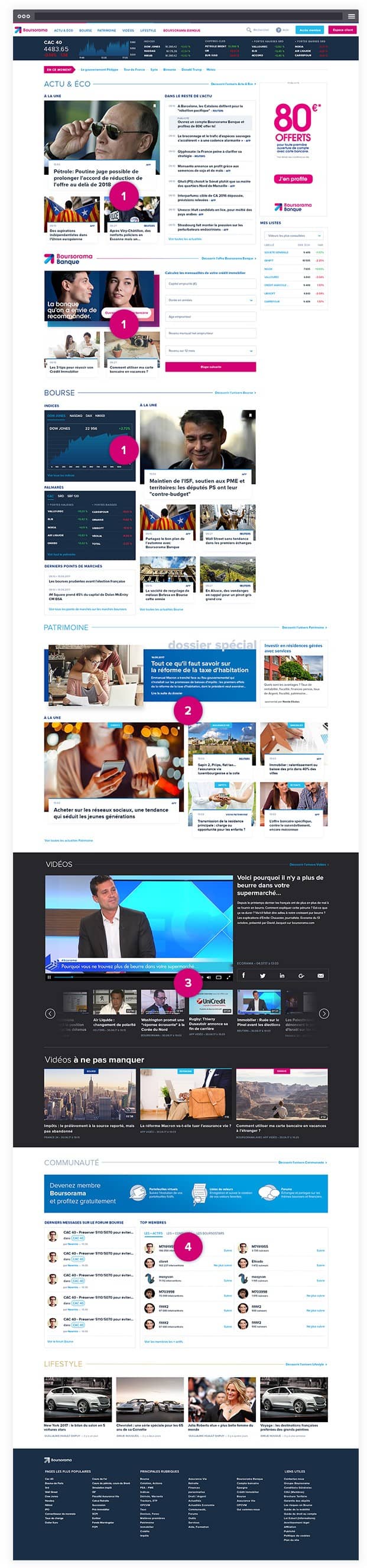 Page d'accueil du site Boursorama