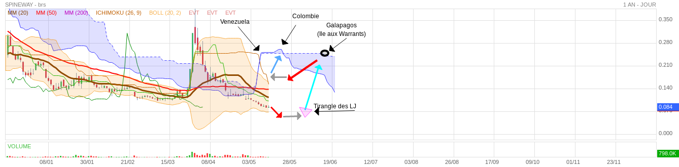 Analyse technique - Boursorama