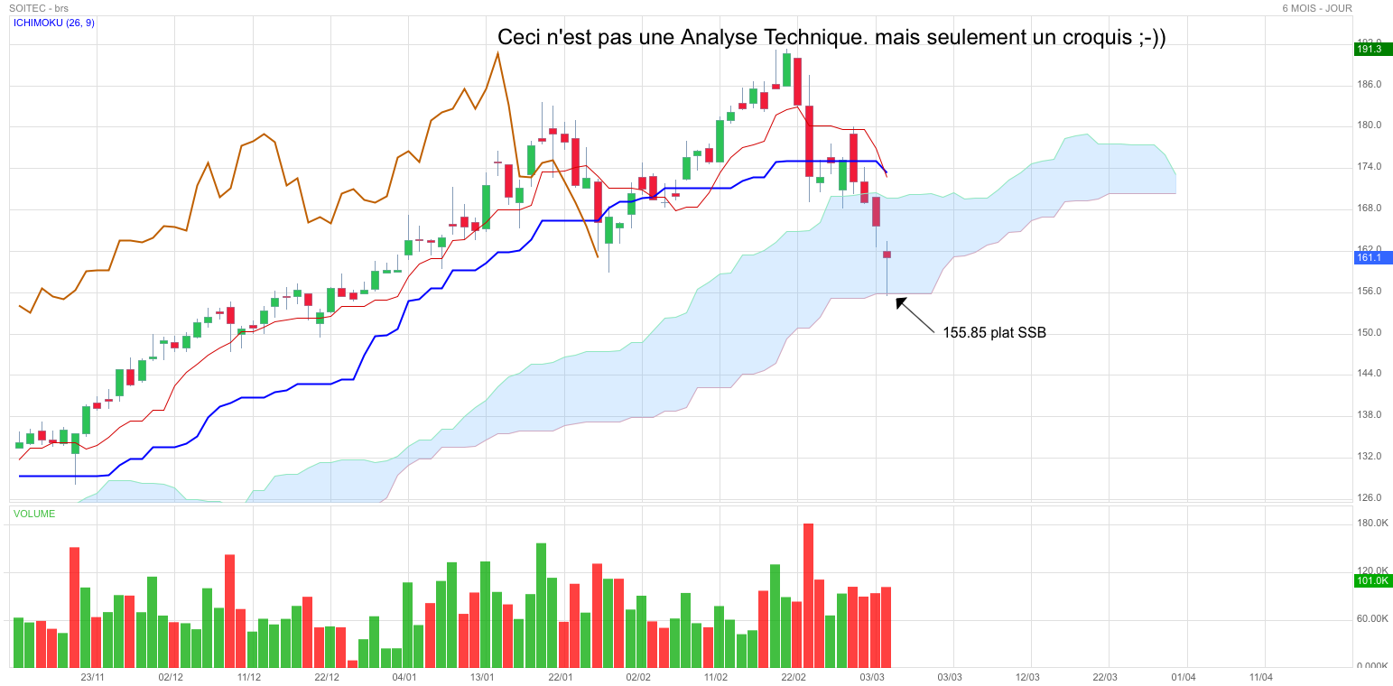Analyse technique - Boursorama