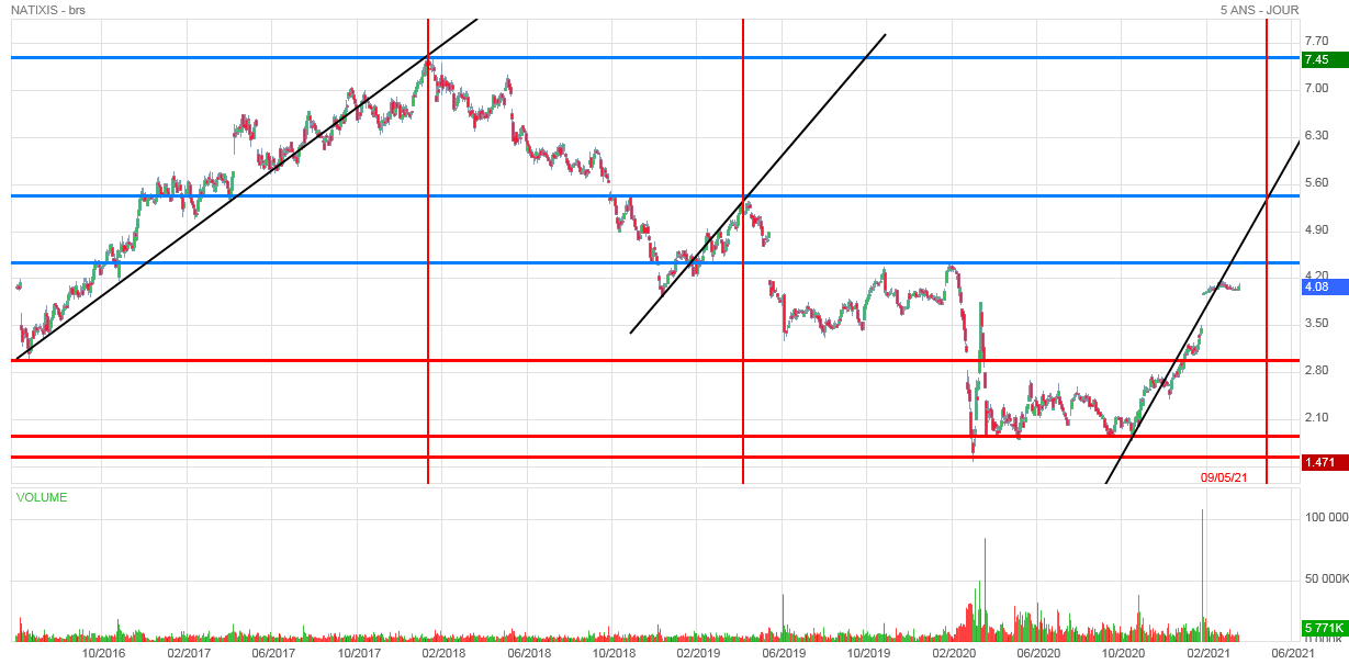 Forum Bourse Natixis 04 04 2021 16 20 27 Natixis Souhaitez Vous L Abandon Du Projet Opr Boursorama