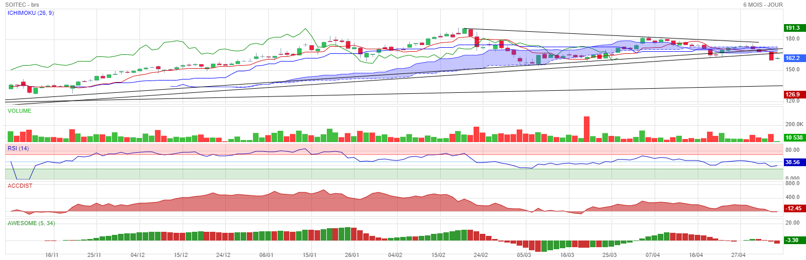 Forum Bourse Soitec 05 05 2021 11 19 04 Soitec Je Cherche Un Support Boursorama