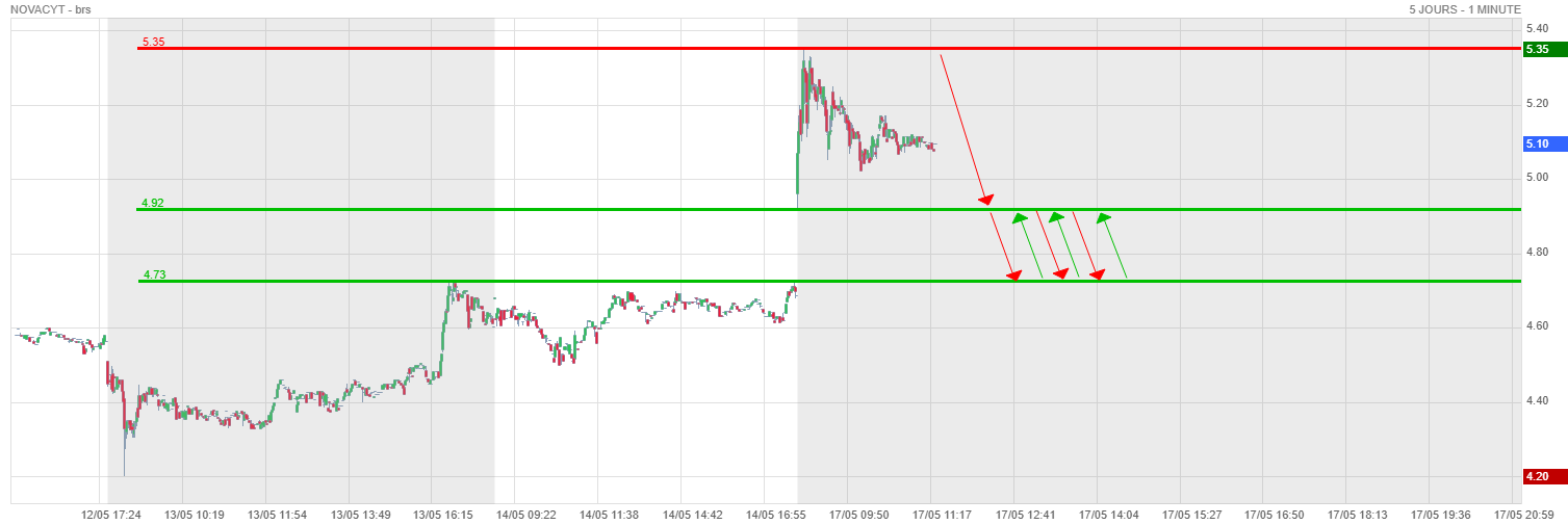 Forum Bourse Novacyt 17 05 2021 11 28 28 Novacyt Ma Vision Perso Boursorama
