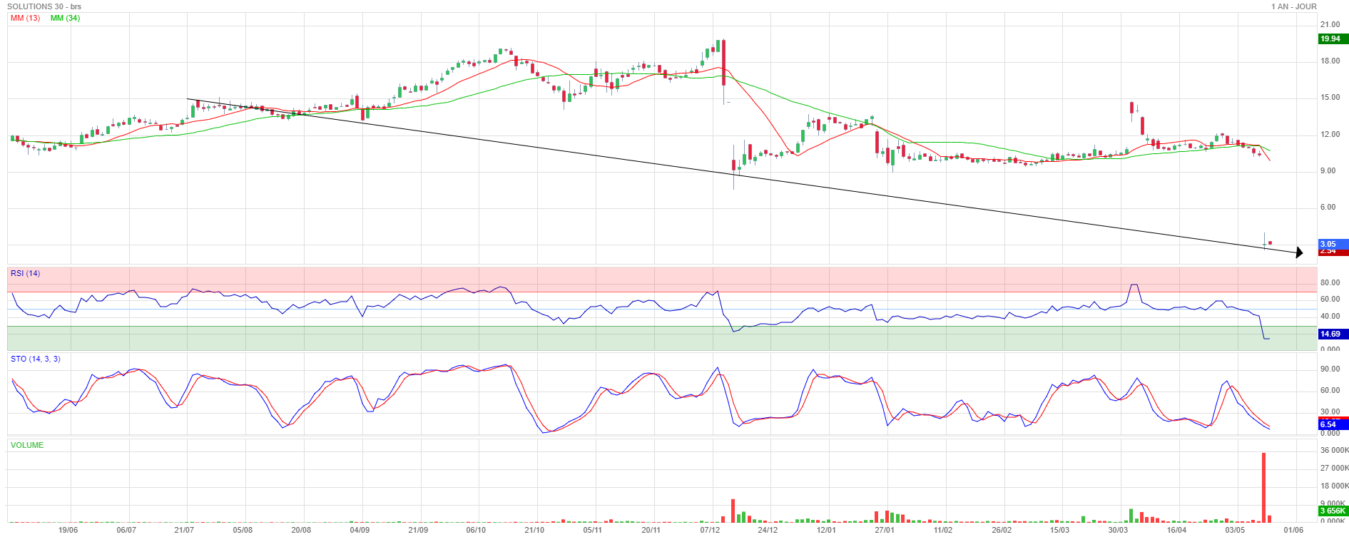 Forum Bourse SOLUTIONS 30 - 25/05/2021 10:21:53 ...