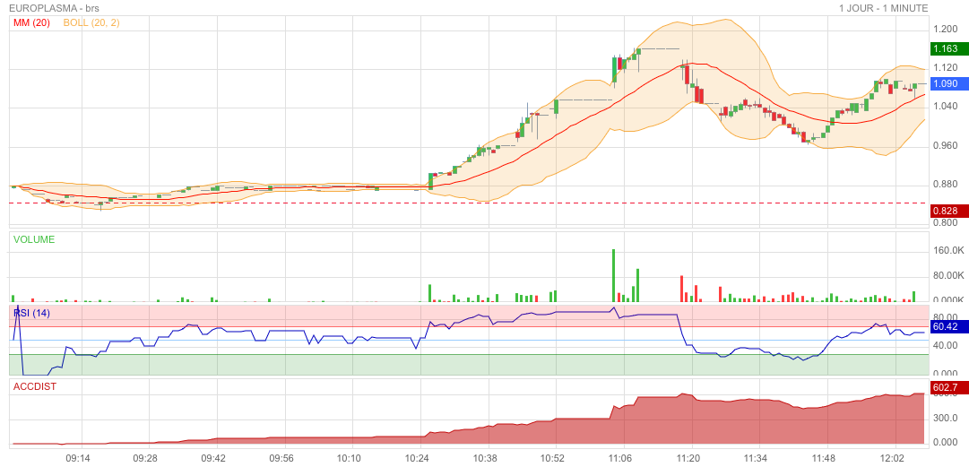 Forum Bourse Europlasma 28 05 2021 12 09 21 Europlasma Instantane Boursorama