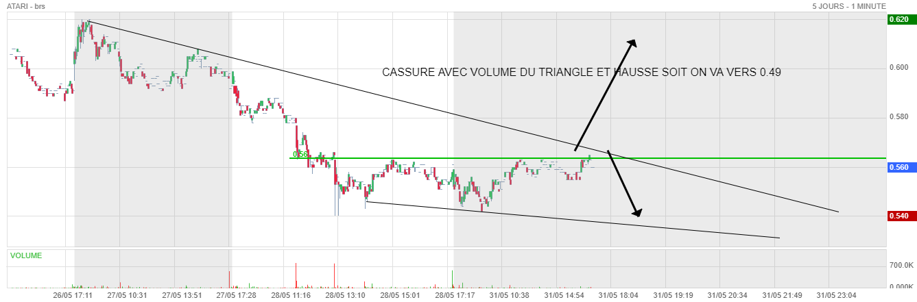Forum Bourse Atari 31 05 2021 20 52 16 Atari Il Faut Absolument Casser A La Hausse Demain Boursorama