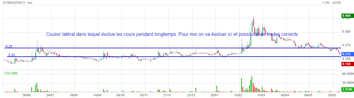 Analyse technique - Boursorama