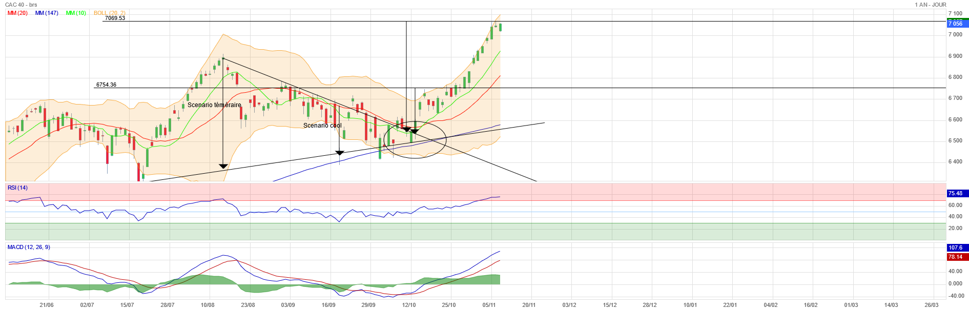 Forum Bourse Cac 40 09 11 2021 10 56 39 Cac 40 Pour Les Curieux Qui Suivent La File Grog Boursorama