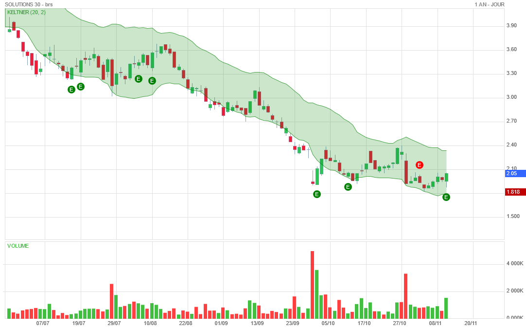 Forum Bourse SOLUTIONS 30 10/11/2022 235749 SOLUTIONS 30 Poseidon Boursorama