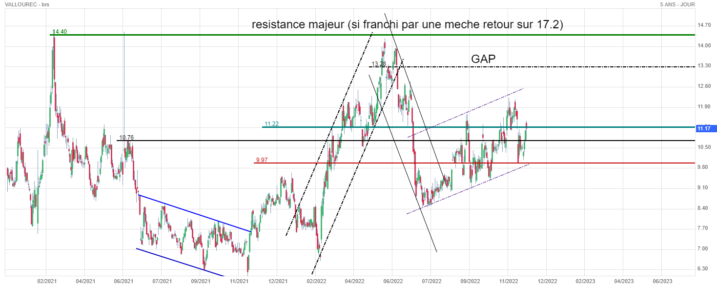 Analyse technique - Boursorama