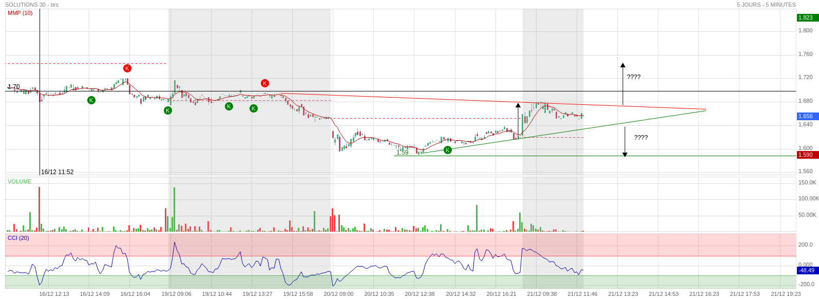 Forum Bourse SOLUTIONS 30 21/12/2022 121749 SOLUTIONS 30 Pour Kenblock Boursorama