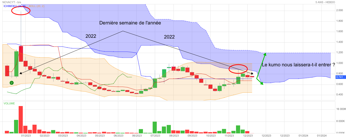 Analyse technique - Boursorama