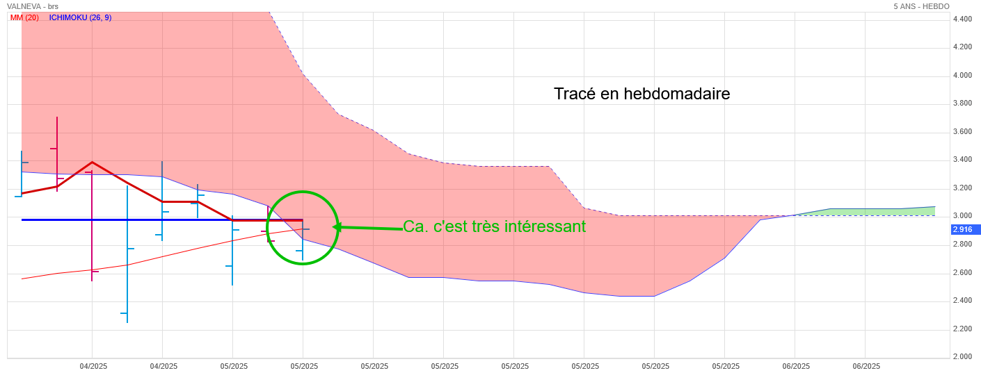 Analyse technique - Boursorama