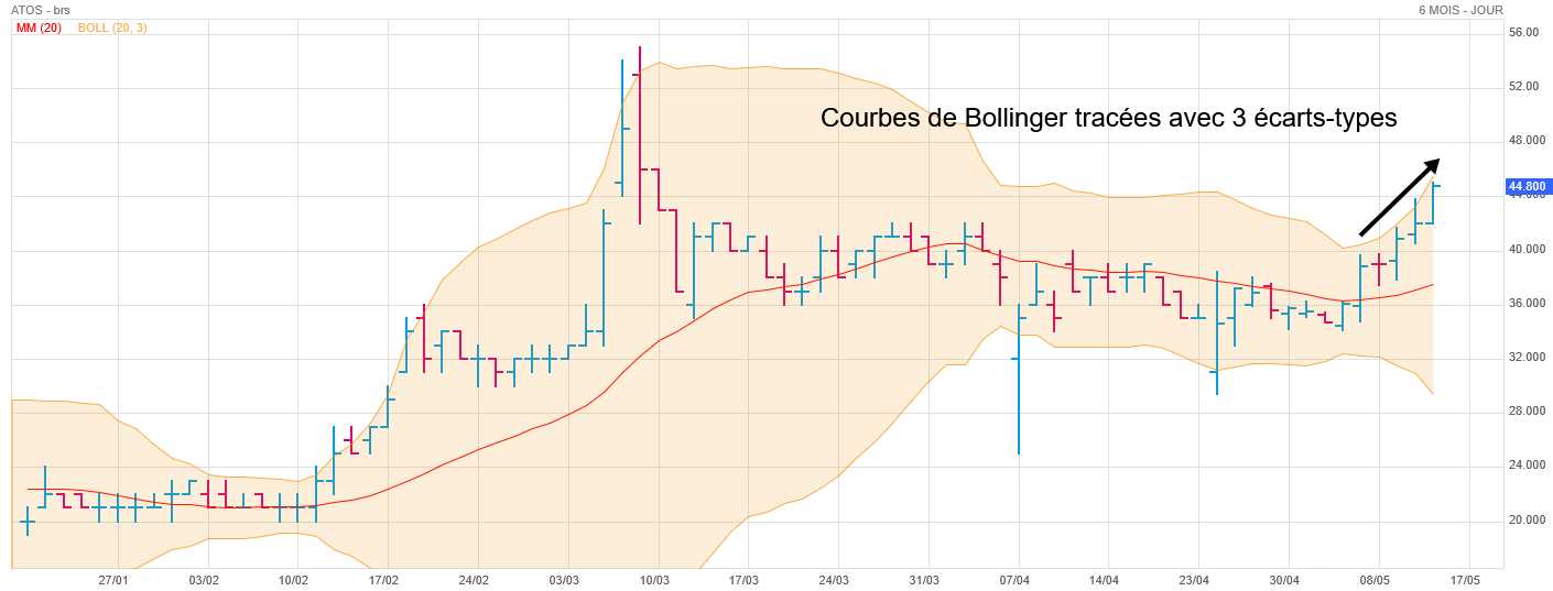 Analyse technique - Boursorama