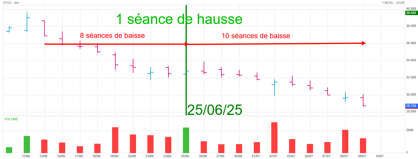 Analyse technique - Boursorama