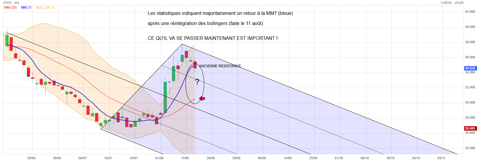 Analyse technique - Boursorama