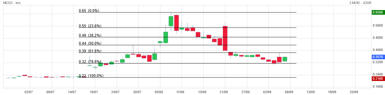 Analyse technique - Boursorama