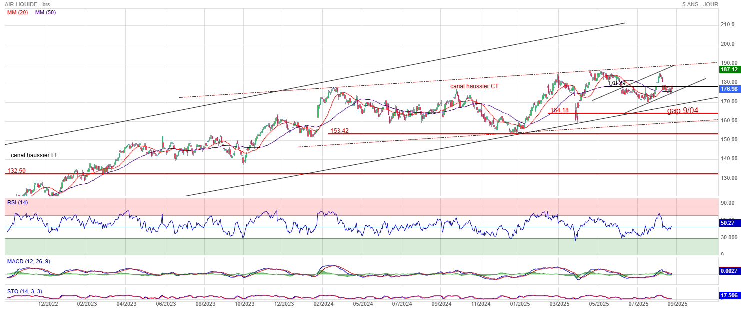 Analyse technique - Boursorama
