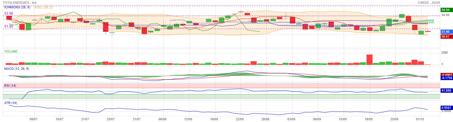 Analyse technique - Boursorama