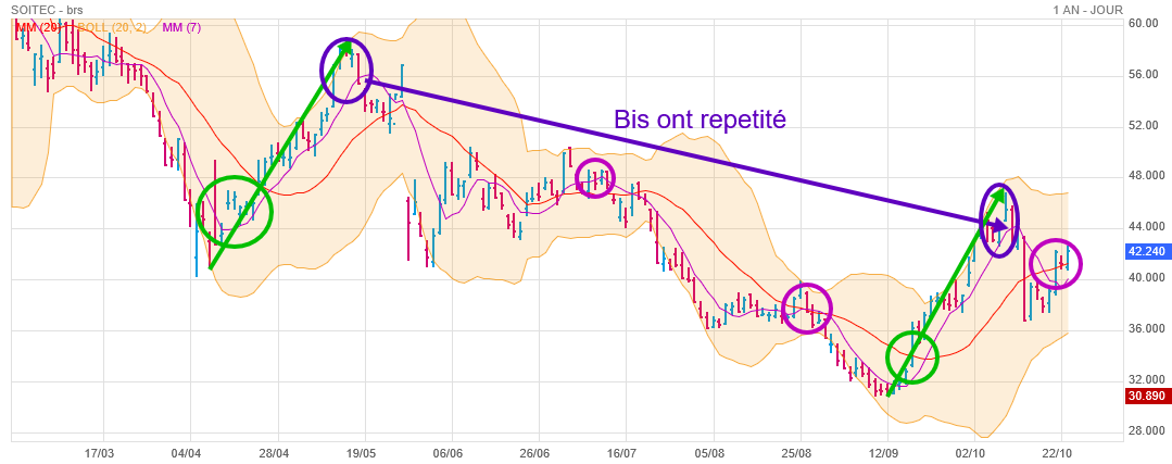 Analyse technique - Boursorama