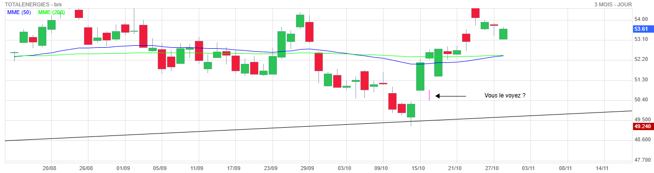 Analyse technique - Boursorama