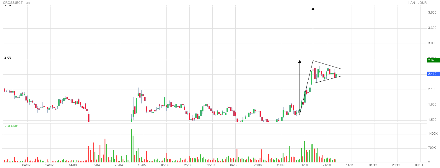 Analyse technique - Boursorama