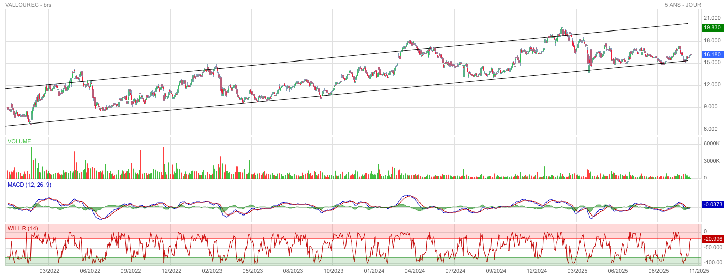 Analyse technique - Boursorama