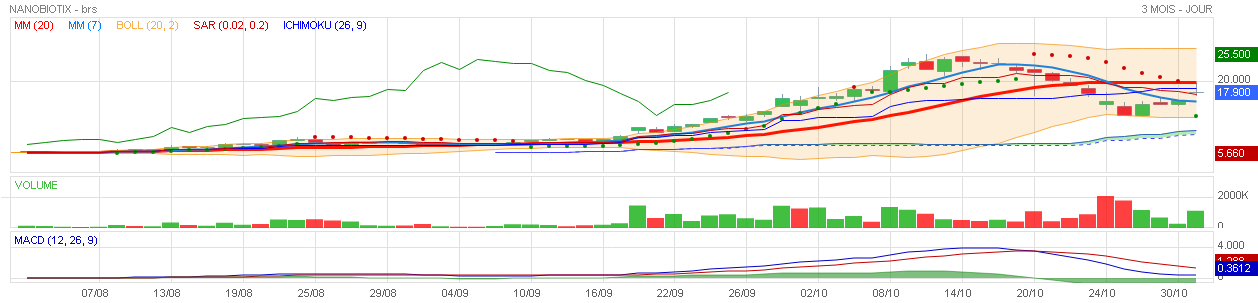 Analyse technique - Boursorama