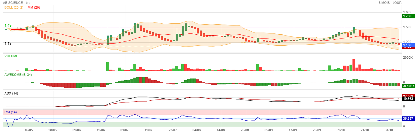 Analyse technique - Boursorama