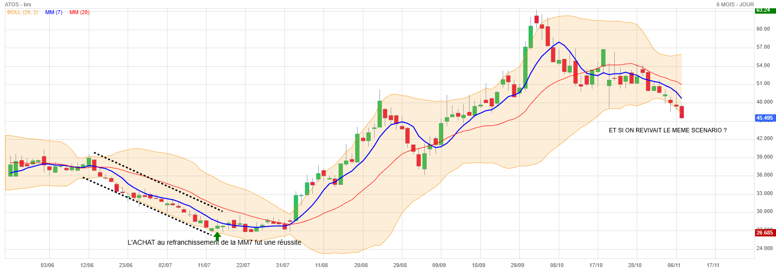 Analyse technique - Boursorama