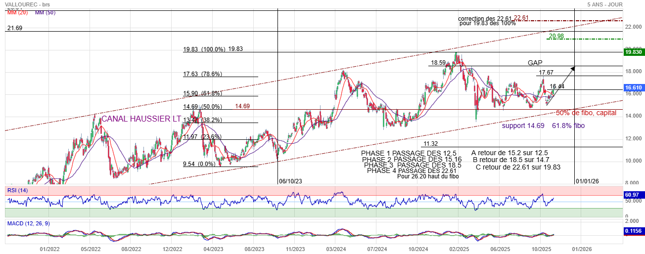 Analyse technique - Boursorama