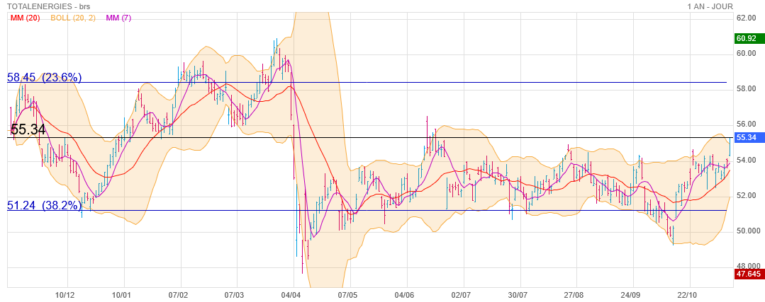 Analyse technique - Boursorama