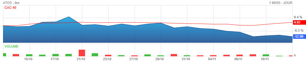 Analyse technique - Boursorama