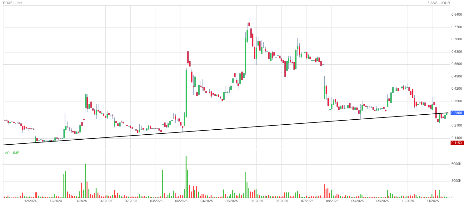 Analyse technique - Boursorama