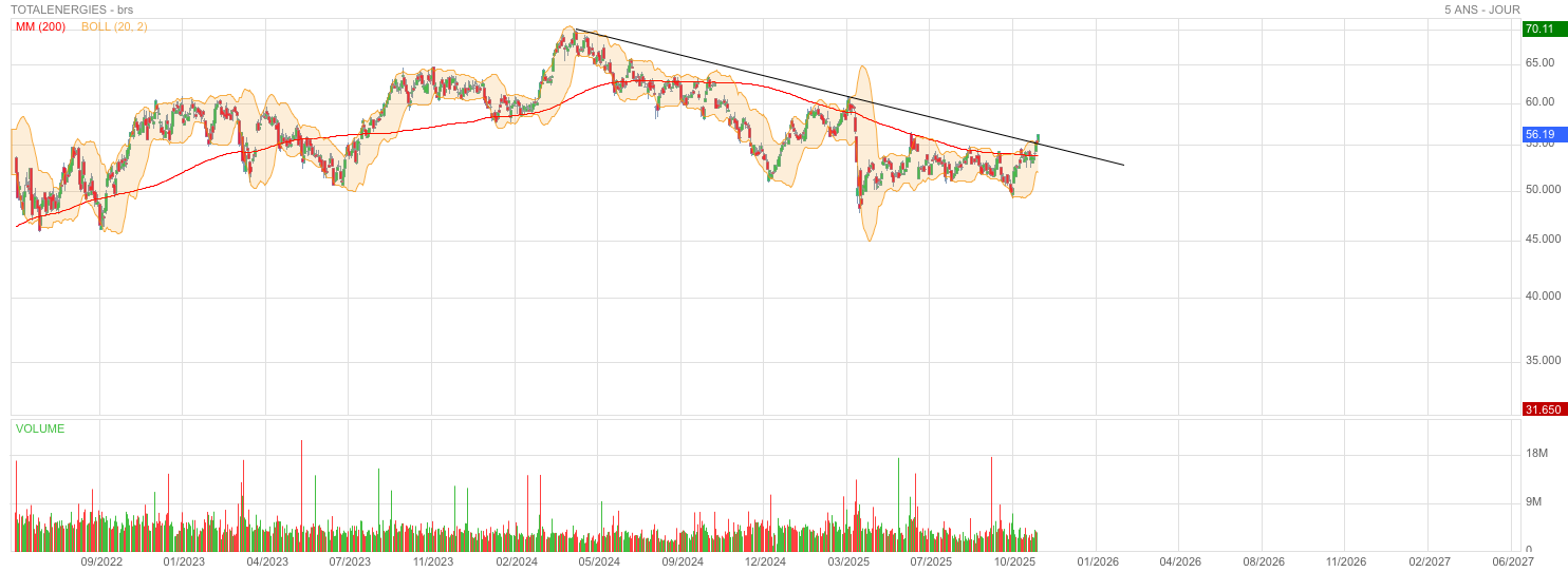 Analyse technique - Boursorama