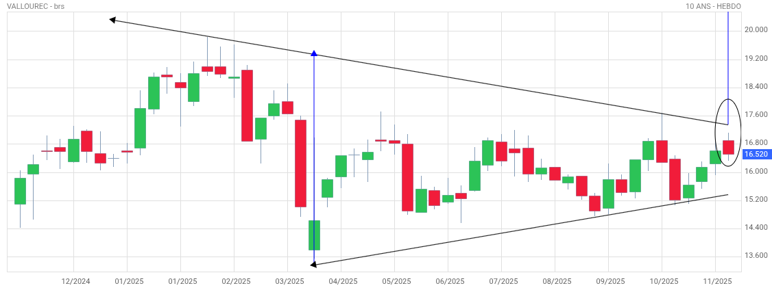 Analyse technique - Boursorama