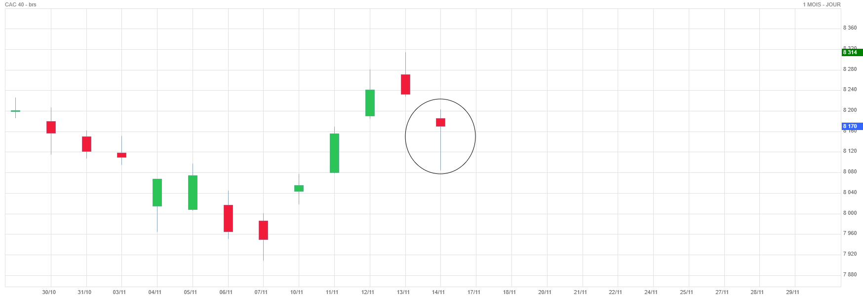 Analyse technique - Boursorama