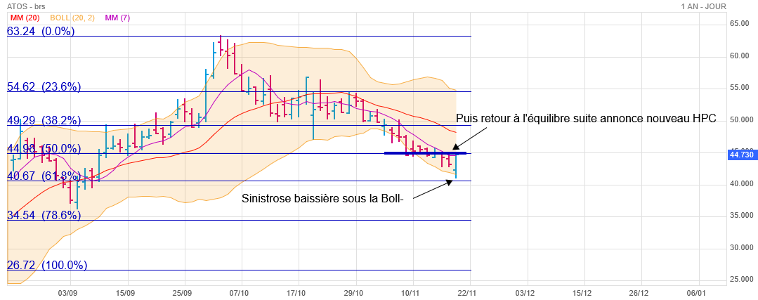 Analyse technique - Boursorama